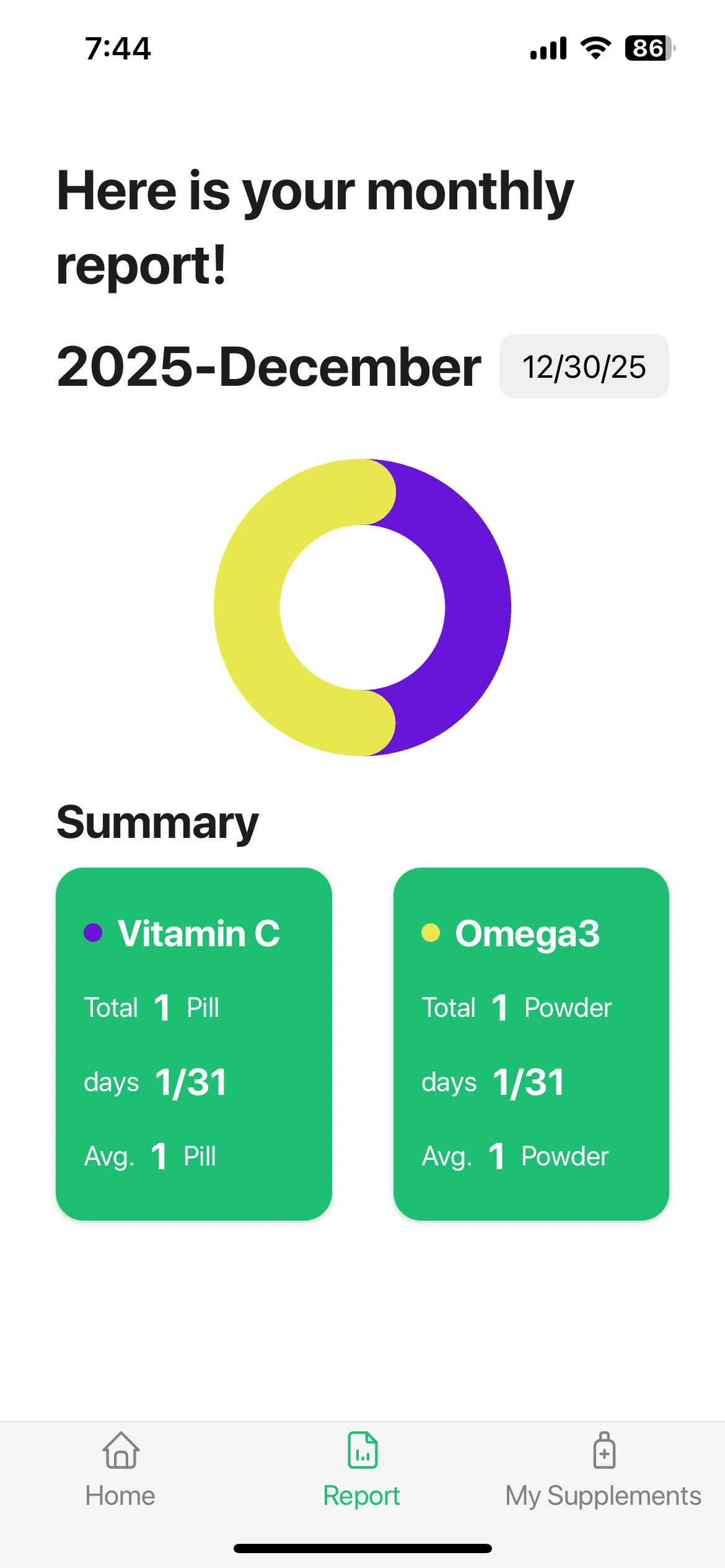 Monthly report with supplement intake statistics